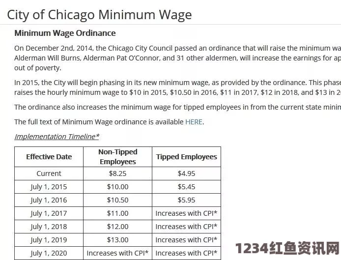 美国新年加薪措施生效，最低工资上调影响广泛