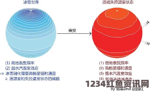 北极温度异常飙升，冰点边缘的超高现象背后的温室效应探究