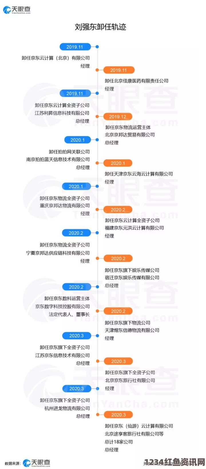 中资开发商进军美国房地产，瞄准中国买家引外媒关注