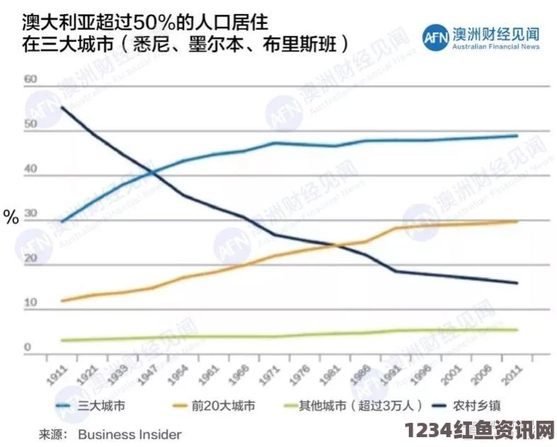 澳大利亚民众对人口增长态度的深度剖析，超半数希望维持现状