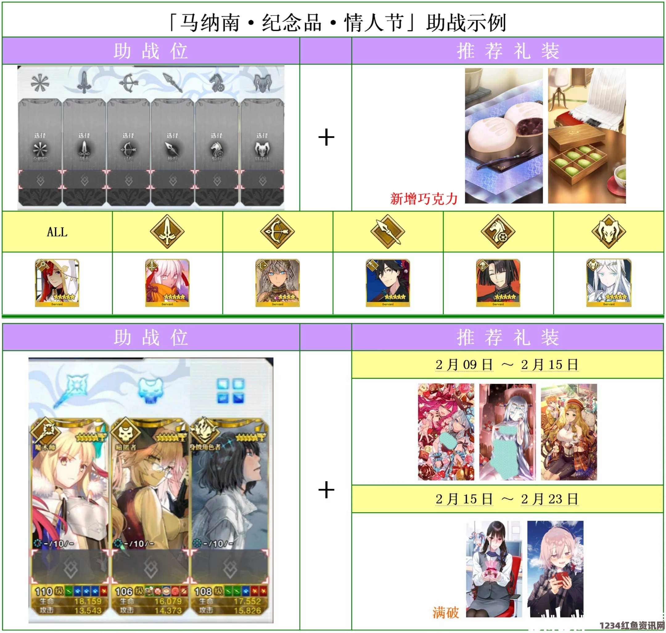 Fate Grand Order情人节活动通关攻略大全