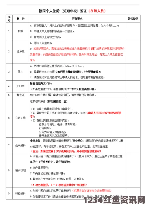 挪威新移民法草案公布，无申根签证难民将面临遣返风险