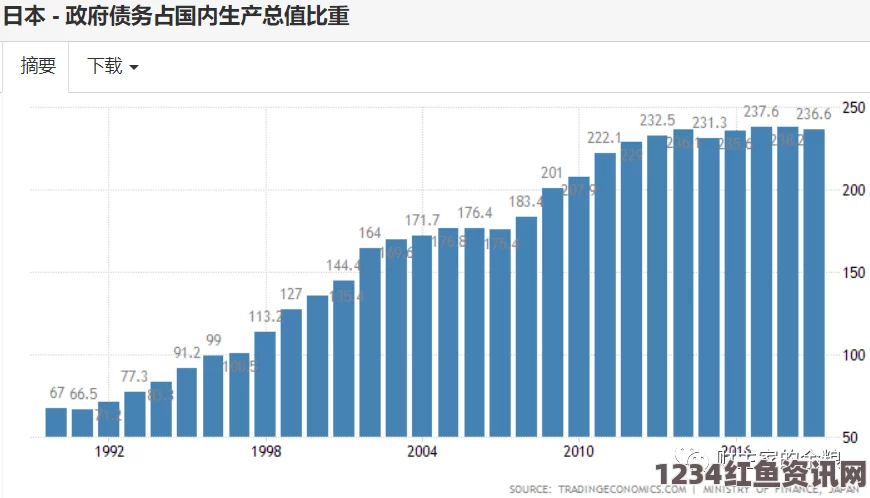 日本经济现状，人均GDP排名下滑至四十年新低，面临香港等地的挑战