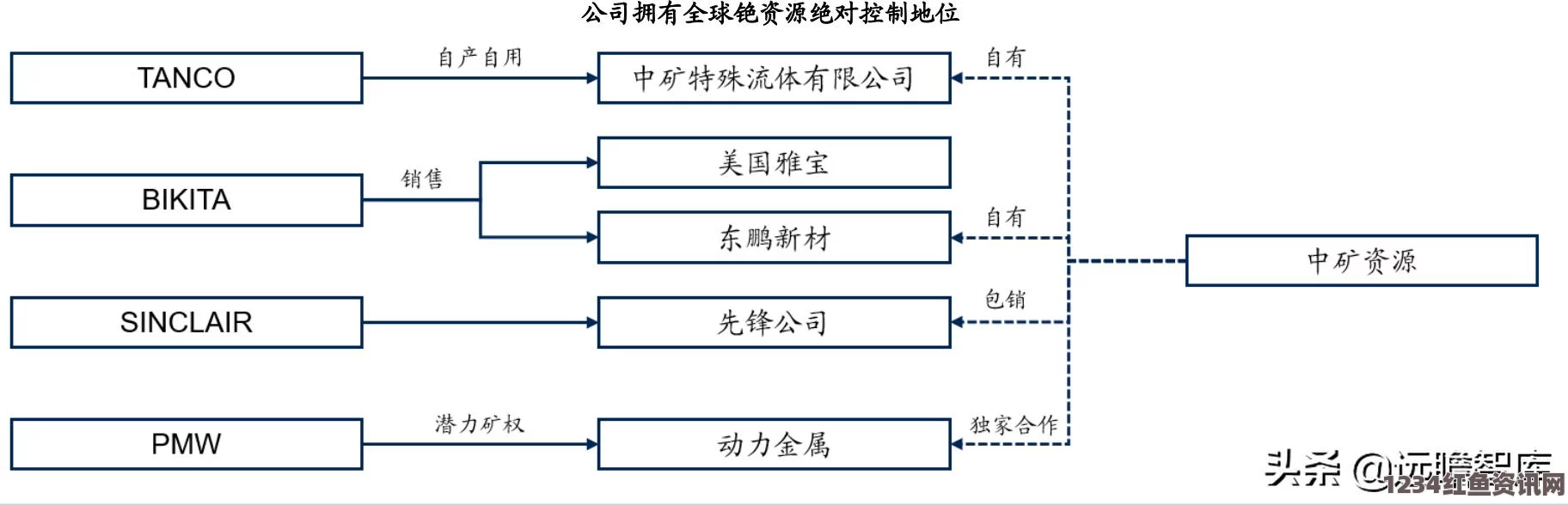 澳大利亚货运列车脱轨引发硫酸泄漏事故现场实录