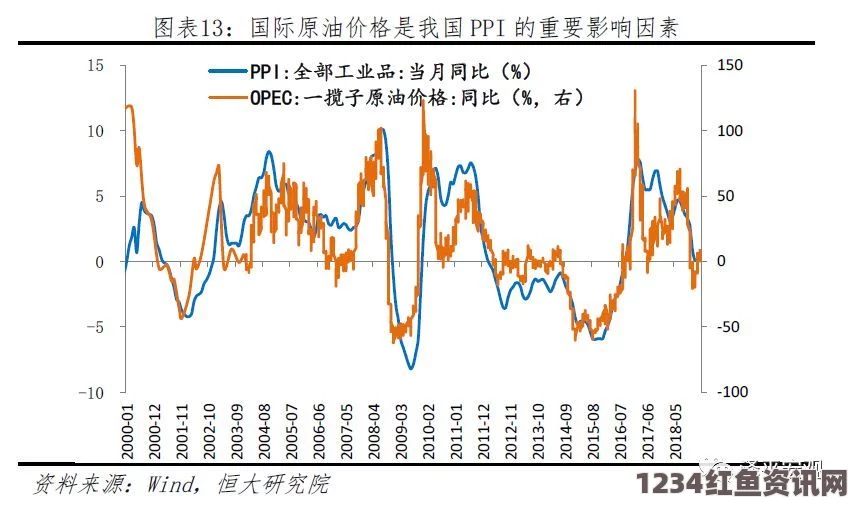 国际油价下滑对沙特财政的影响，深度分析赤字背后的原因及应对策略