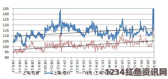 国际油价下滑对沙特财政影响的深度分析，980亿美元赤字的背后原因及应对策略