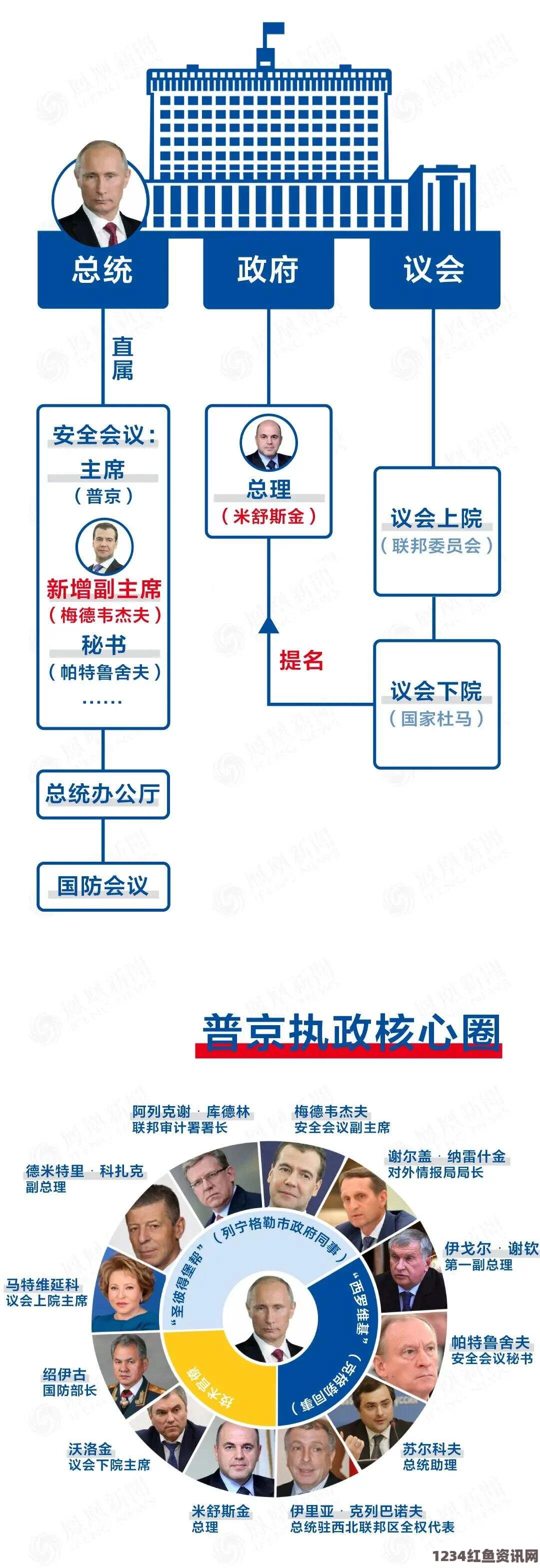 揭秘普京的核心权力圈，如何控制俄罗斯经济命脉（图）