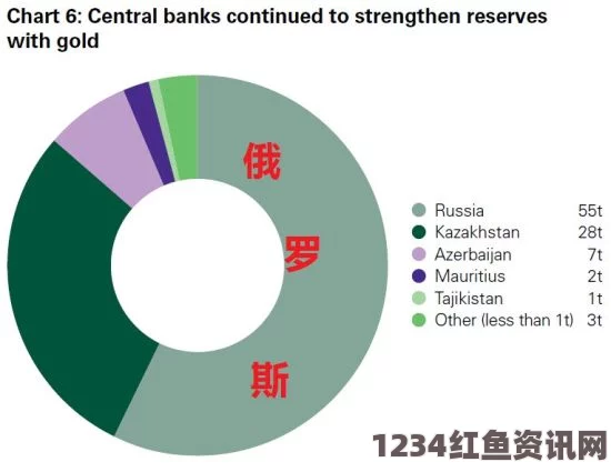 揭秘普京的核心权力圈，如何控制俄罗斯经济命脉（图）