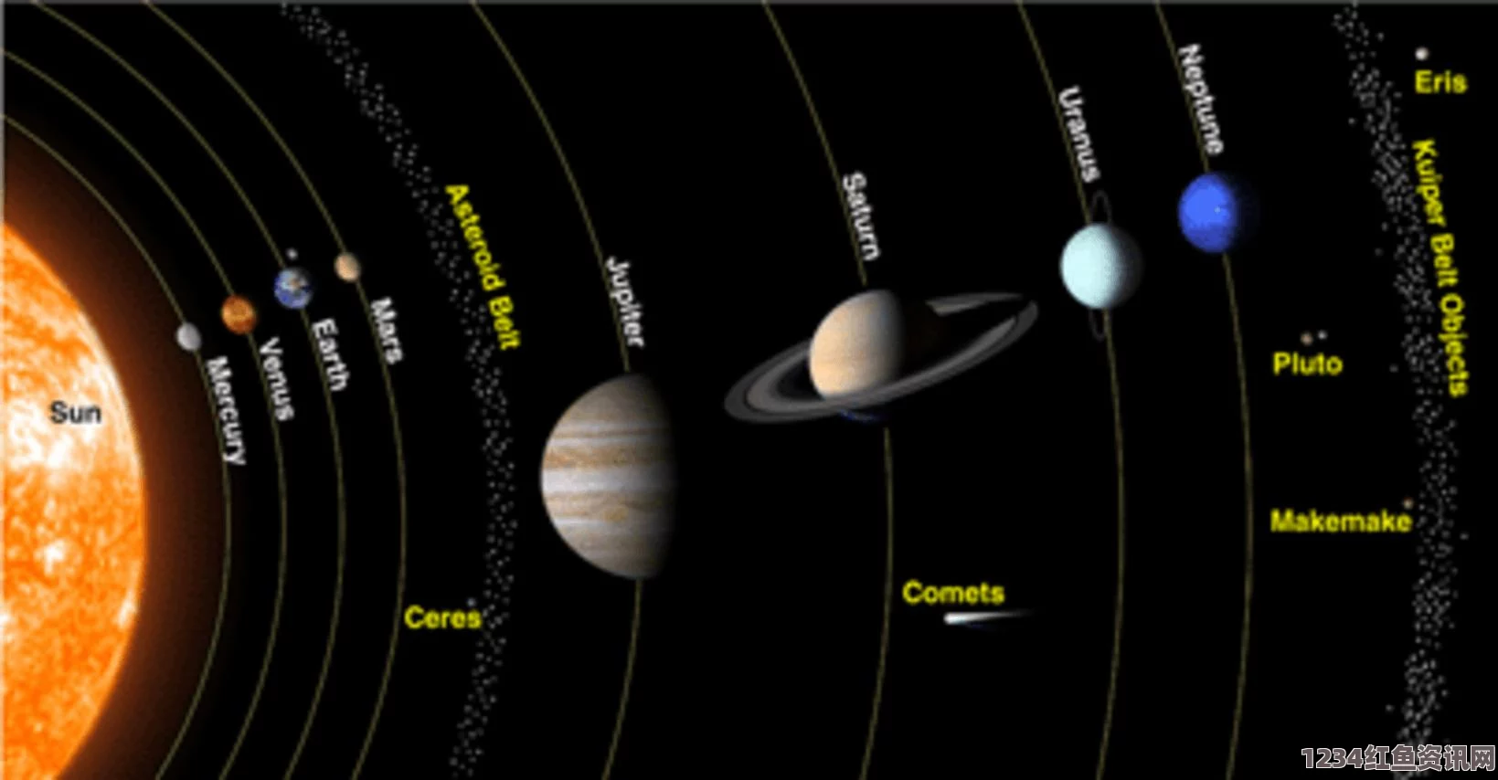 NASA发布圣诞版冥王星图，红绿相间的节日氛围浓厚（图）