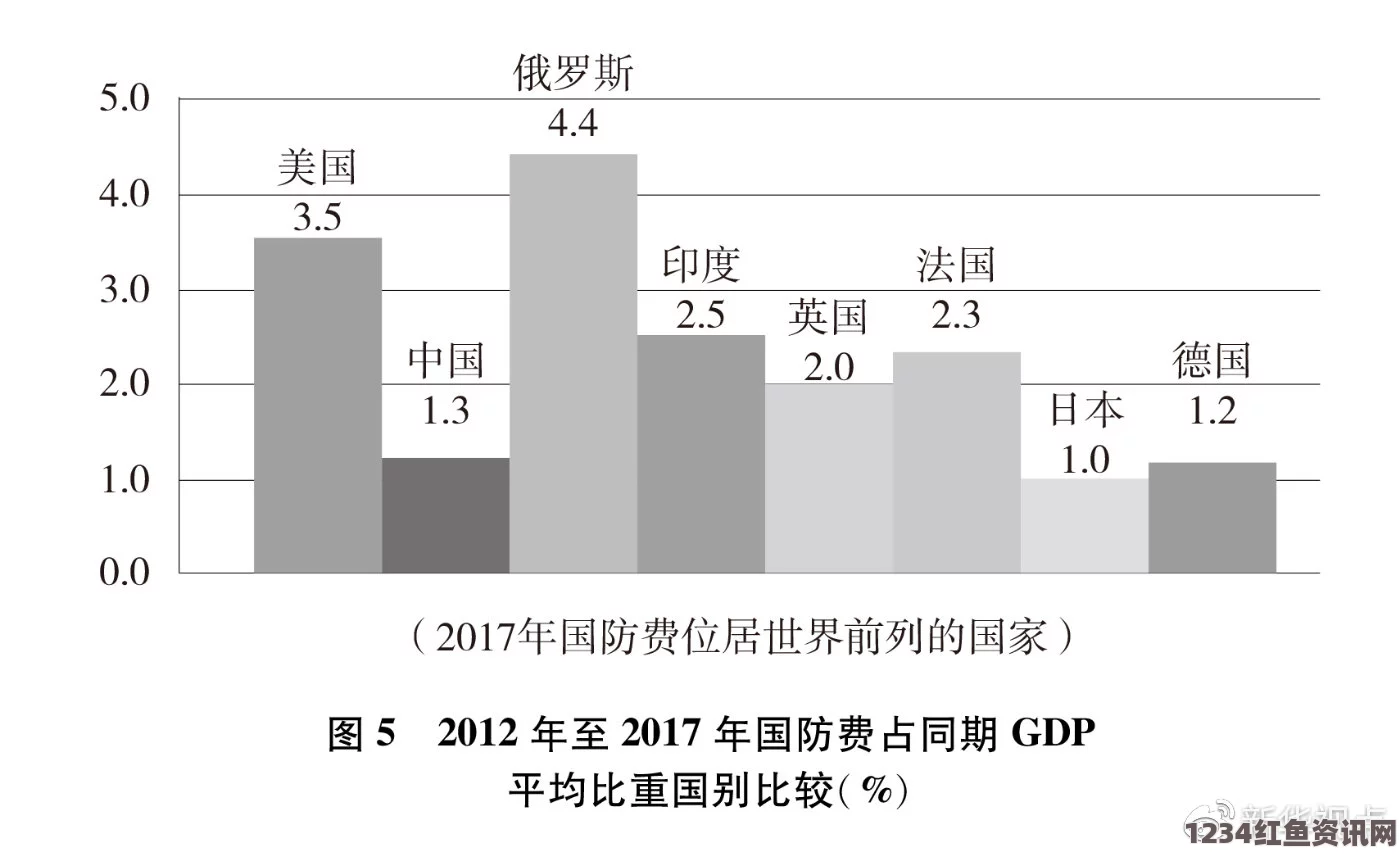 中国联合国会费大幅增加，承担7.921%，仅次于美日——全球视角下的联合国财政贡献（图）