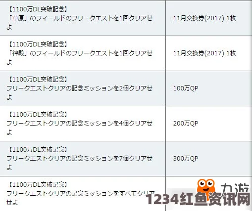 Fate Grand Order500万DL突破纪念奖励汇总