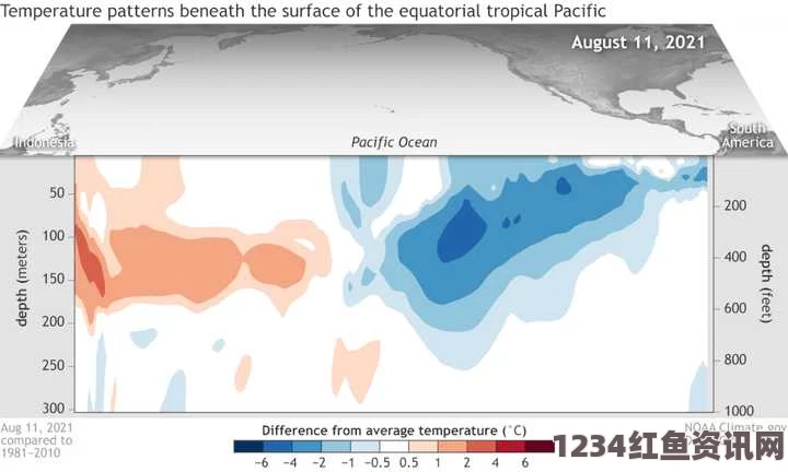 厄尔尼诺现象预警，明年春天美国西海岸面临袭击风险