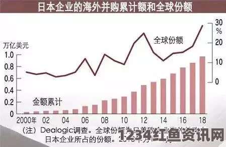 外媒关注焦点，安倍政府的消费税调整与未来闪电大选动向