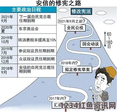 外媒关注焦点，安倍政府的消费税调整与未来闪电大选动向