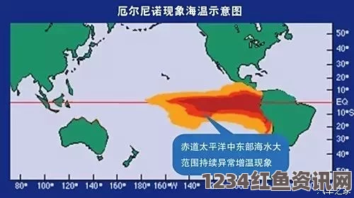 超强厄尔尼诺现象引发全球危机，威胁470万人生存（图解）