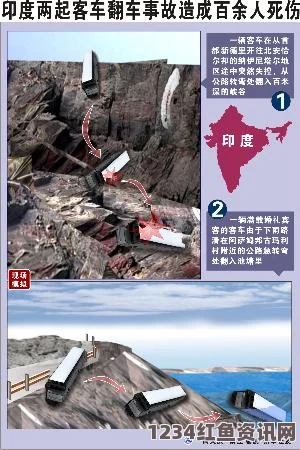 叙东北部突发汽车爆炸事故，三起事件造成15人死亡，逾百人受伤