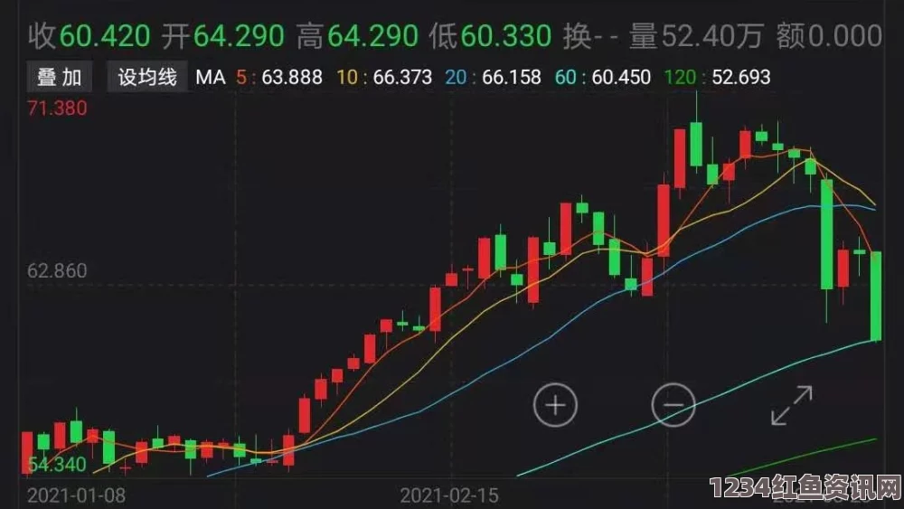 国际油价急跌近6%，创七年新低——探究油价下跌背后的原因及影响