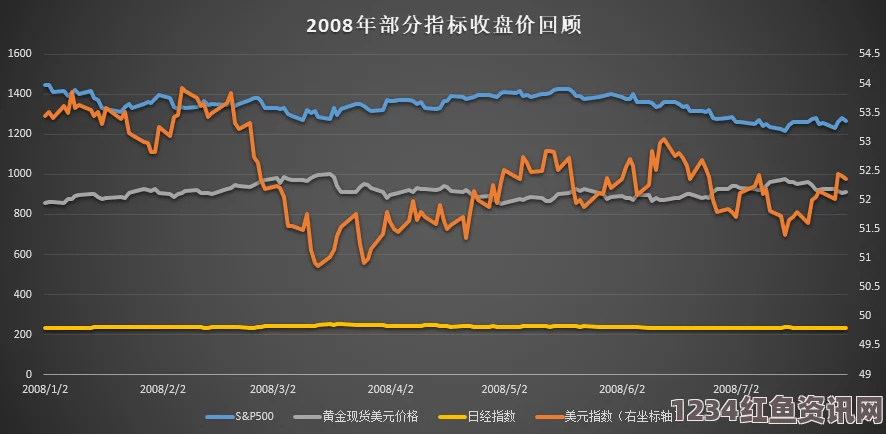 国际油价急跌近6%，创七年新低——探究油价下跌背后的原因及影响