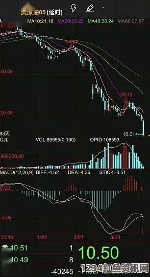 国际油价急跌近6%，创七年新低——探究油价下跌背后的原因及影响