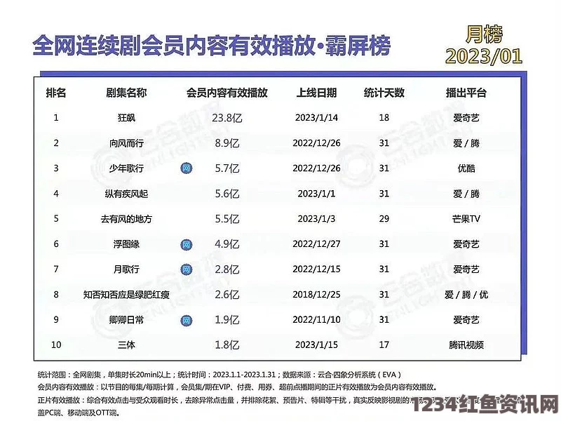 b站视频推广网站2023年：探索影视新潮流，武打片的魅力与小说评价引发的刺激感受