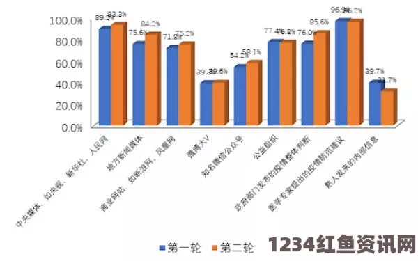 CNN民调，美国民众对派遣地面部队打击IS的支持态度分析