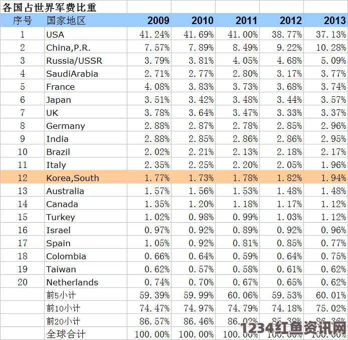 全球国防科技实力排名前十解析，韩国视角的观察与解读报告