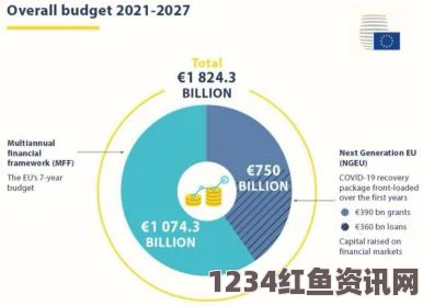 欧盟设立18亿欧元援非基金，从源头解决难民问题的新举措