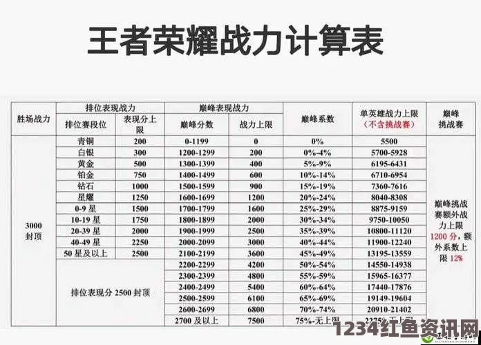 王者荣耀荣耀战力排行榜查看方法与解析