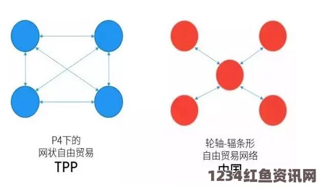 TPP并非要封锁孤立中国经济，深度解读与真相揭秘