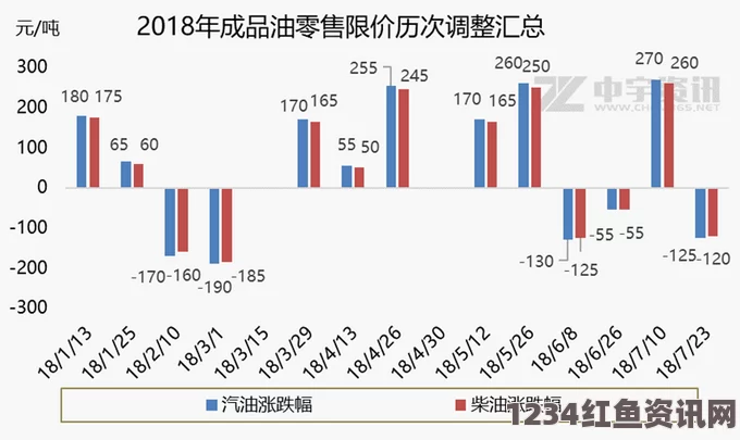 沙特大幅调整石油策略，下调出口价格与潜在中石油资产收购探析