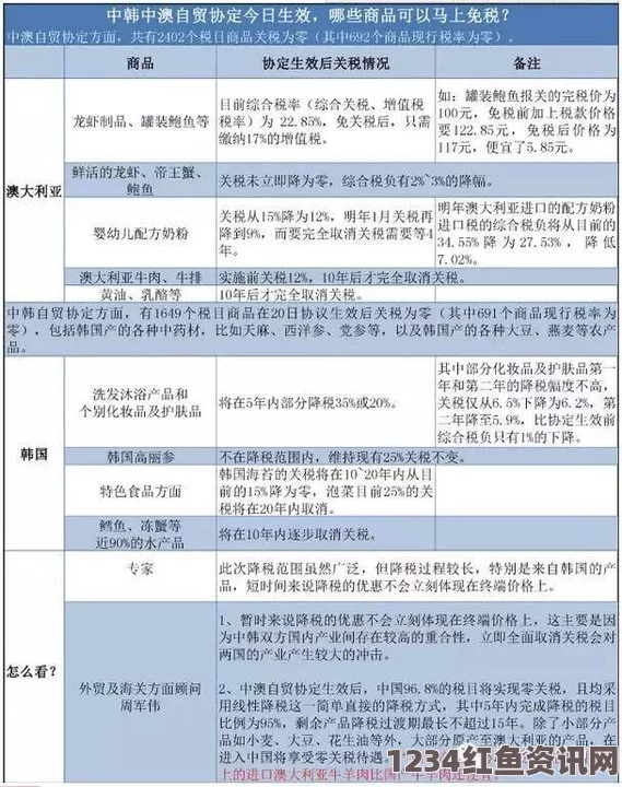 TPP协定生效需各国批准，预计至少数月时间