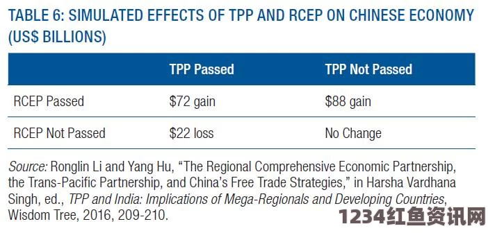 TPP协定生效需各国批准，预计至少数月时间