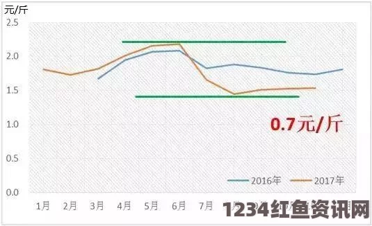 内地级A艳片高清免费播放51精产国品一二三产区区别：探索各地特色与品质的无穷魅力