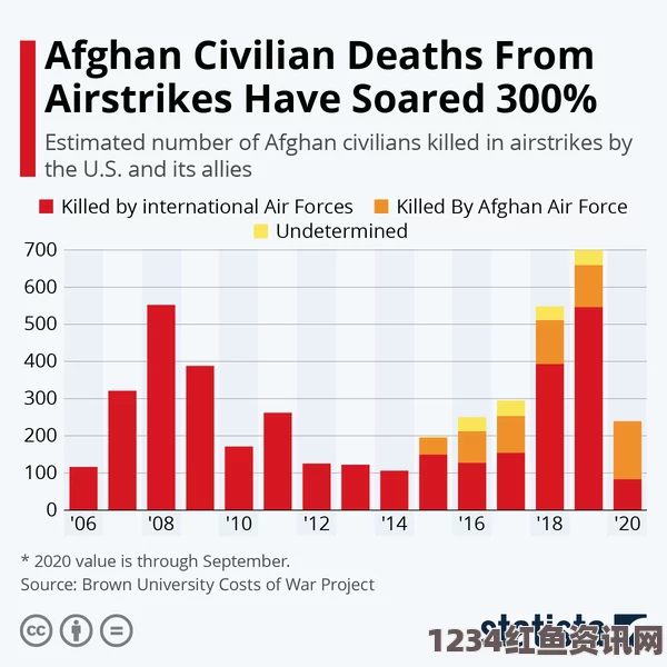 阿富汗美军轰炸医院死亡人数持续上升，最新情况与反思