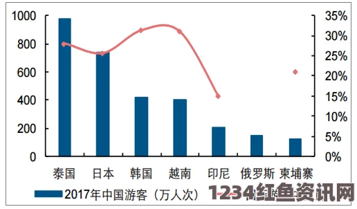 中国游客旅游目的地偏好变迁，日本超越韩国泰国成为新宠