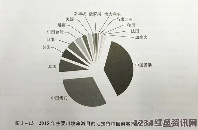 中国游客旅游目的地偏好变迁，日本超越韩国泰国成为新宠