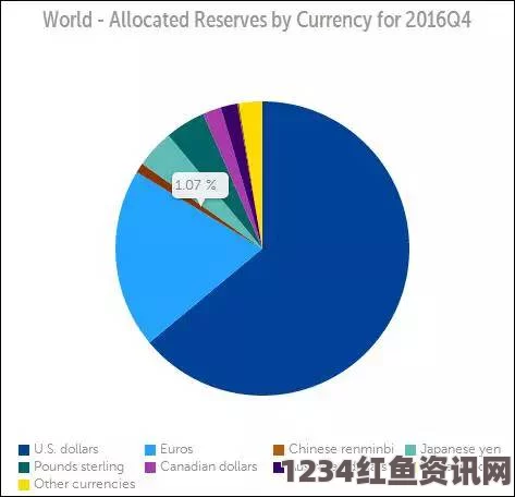 中国官方外储数据的首次向国际货币基金组织公布，揭秘外汇储备的国际化之路