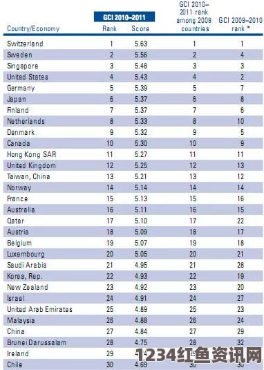 全球竞争力年度报告出炉，瑞士蝉联榜首，中国排名稳步提升至第28位——全球竞争力格局最新动态分析