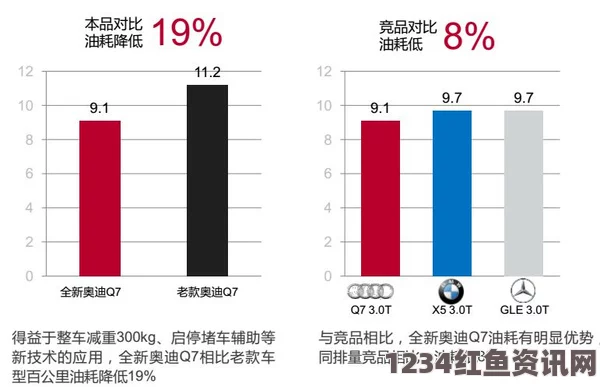 德国车企面临新质疑，奔驰油耗超标，实际数值竟高出官方数据50%