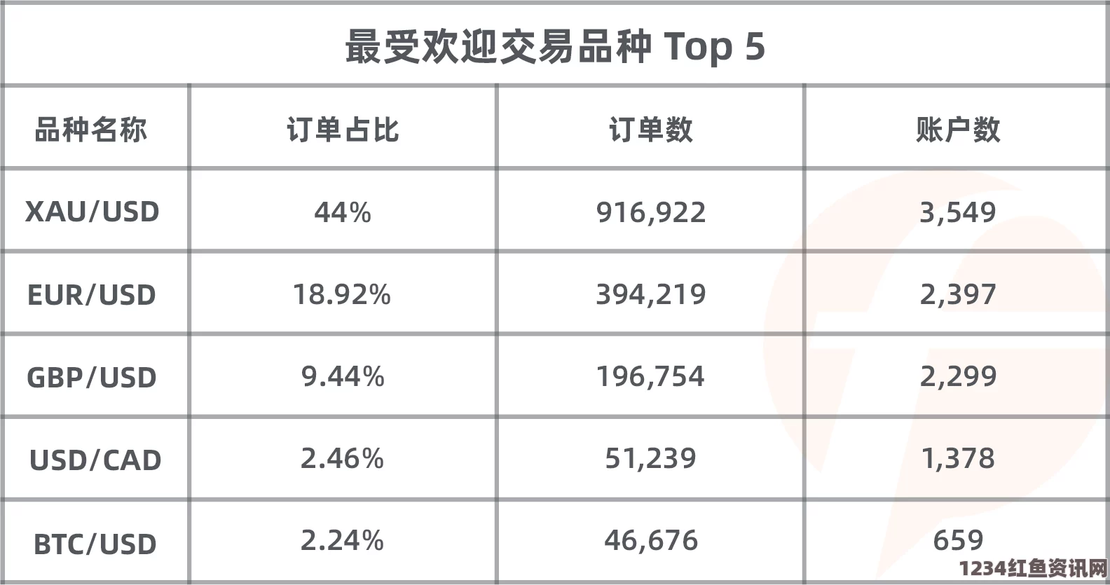 偷国精产品久拍自产平衡德属性优先级：探索激情与评价的交织之旅