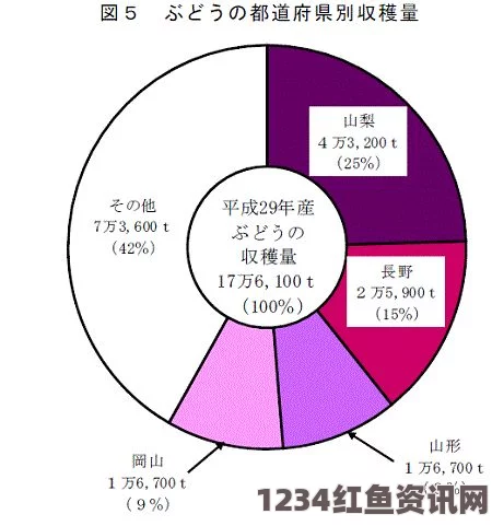 出轨的女人探索日本一产区与二产区的主要葡萄品种，感受其独特魅力与丰富风味的激情之旅！