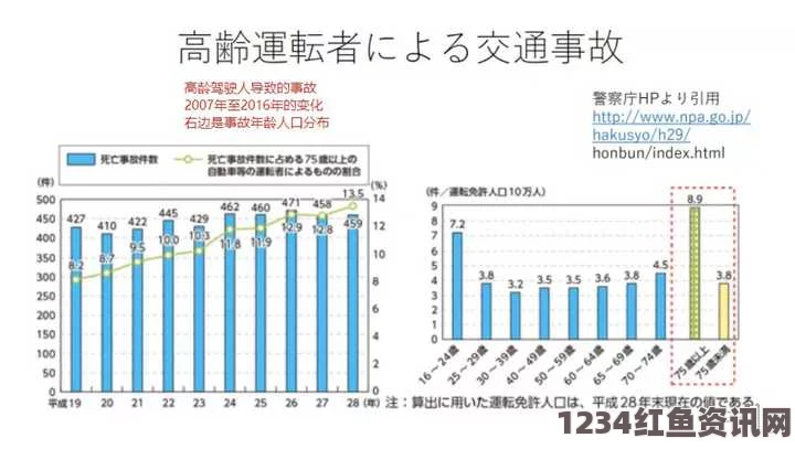 日本警方星座分析与驾驶安全研究，射手座驾驶者表现最佳