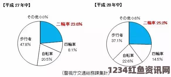 日本警方星座分析与车祸频率研究，射手座驾驶安全记录最佳