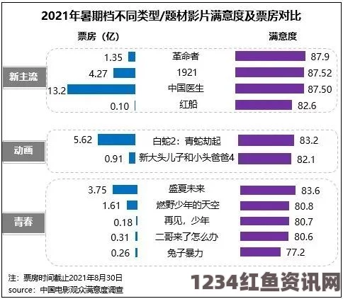 高清av电影9.1免费版软件色板——探索影视武打片中的色彩运用，小说与评价里的刺激美学