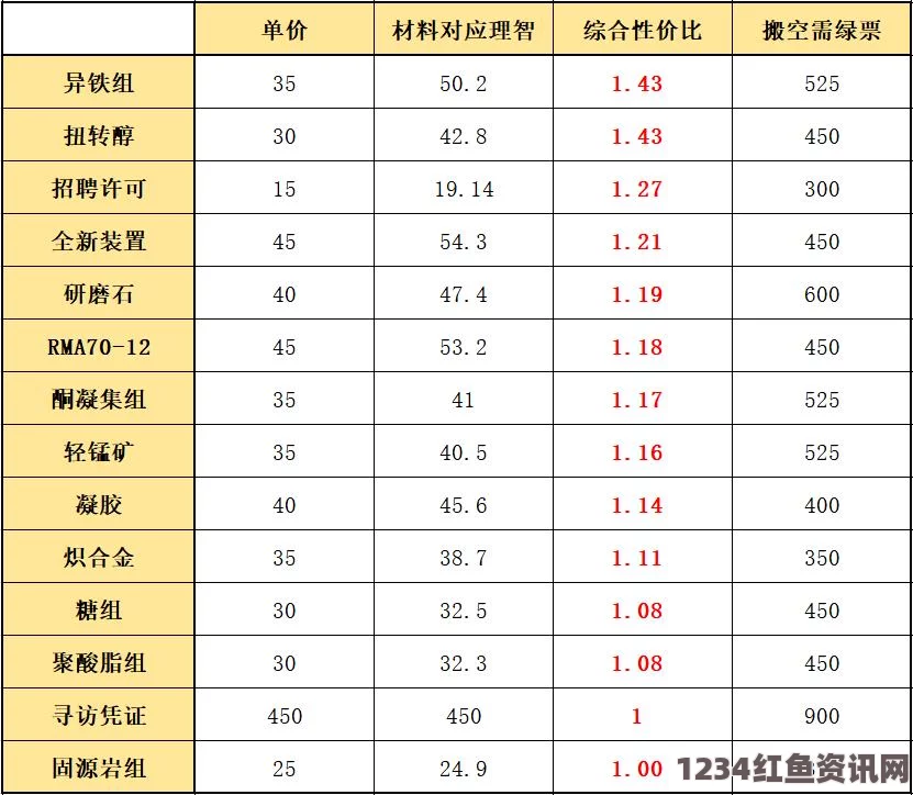 王者荣耀英雄信物兑换英雄推荐及问答环节