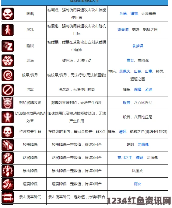 阴阳师手游各图标效果详解，增减益效果一览