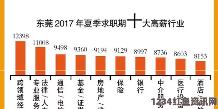 印度政府368个打杂岗位引发求职热潮，岗位竞争背后的社会思考