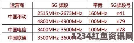 欧洲5G频段N78：探索未来通讯的激情与可能性，畅游在高速网络的震撼画面中