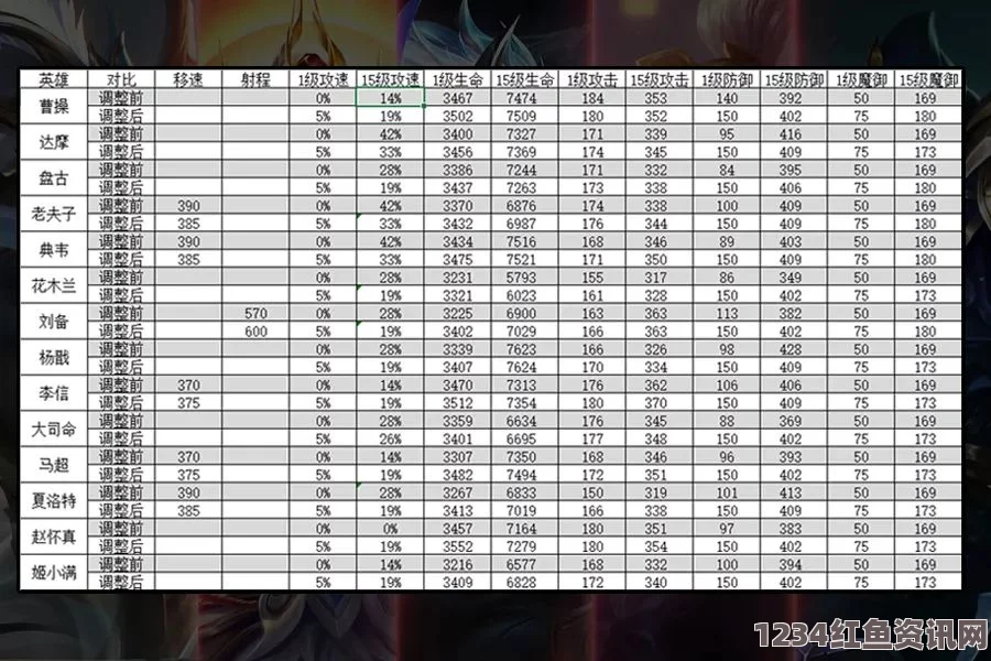 王者荣耀S26赛季T0英雄指南，最强上分英雄排名与攻略