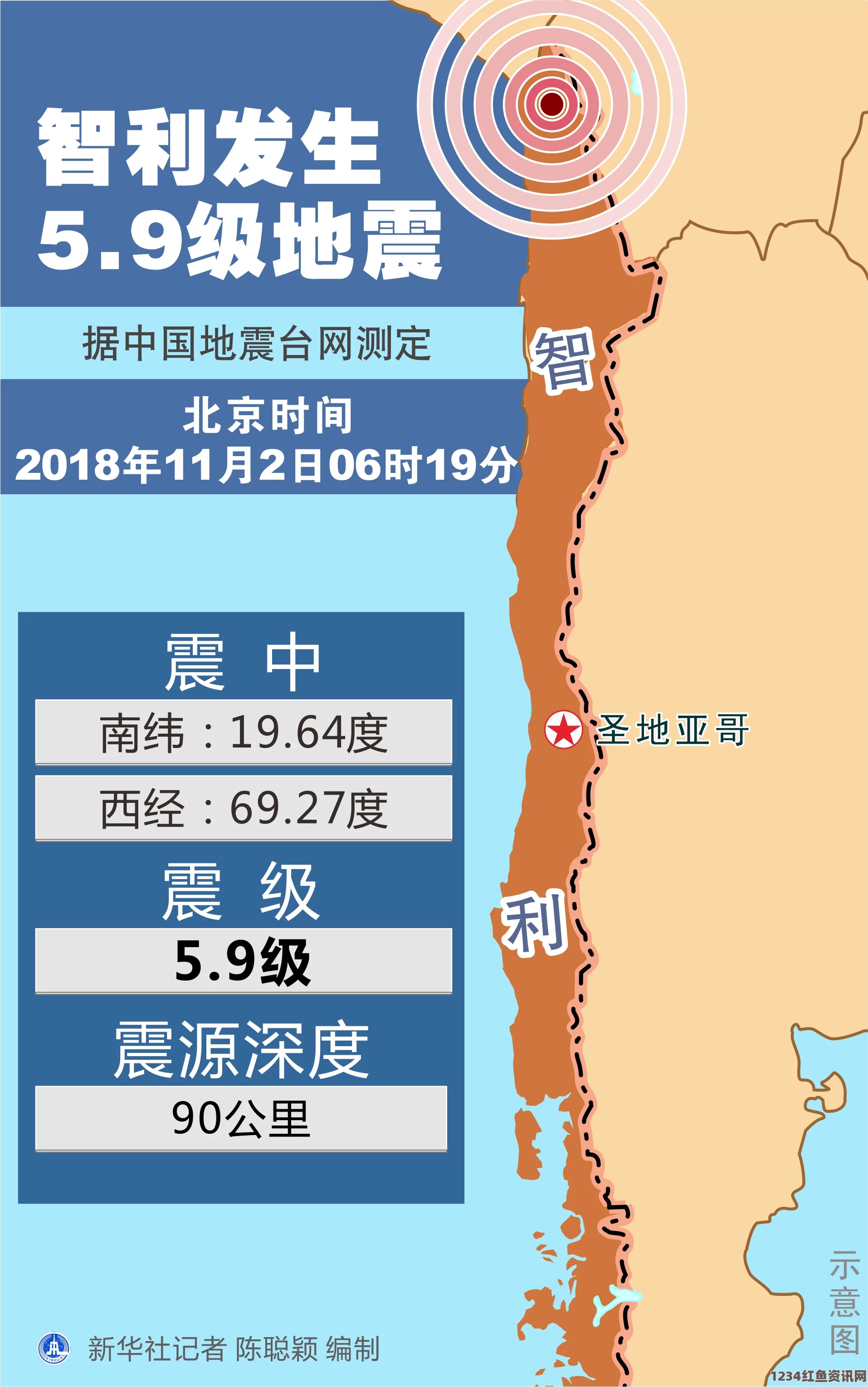 智利地震活动及其潜在影响，专家解读与问答环节